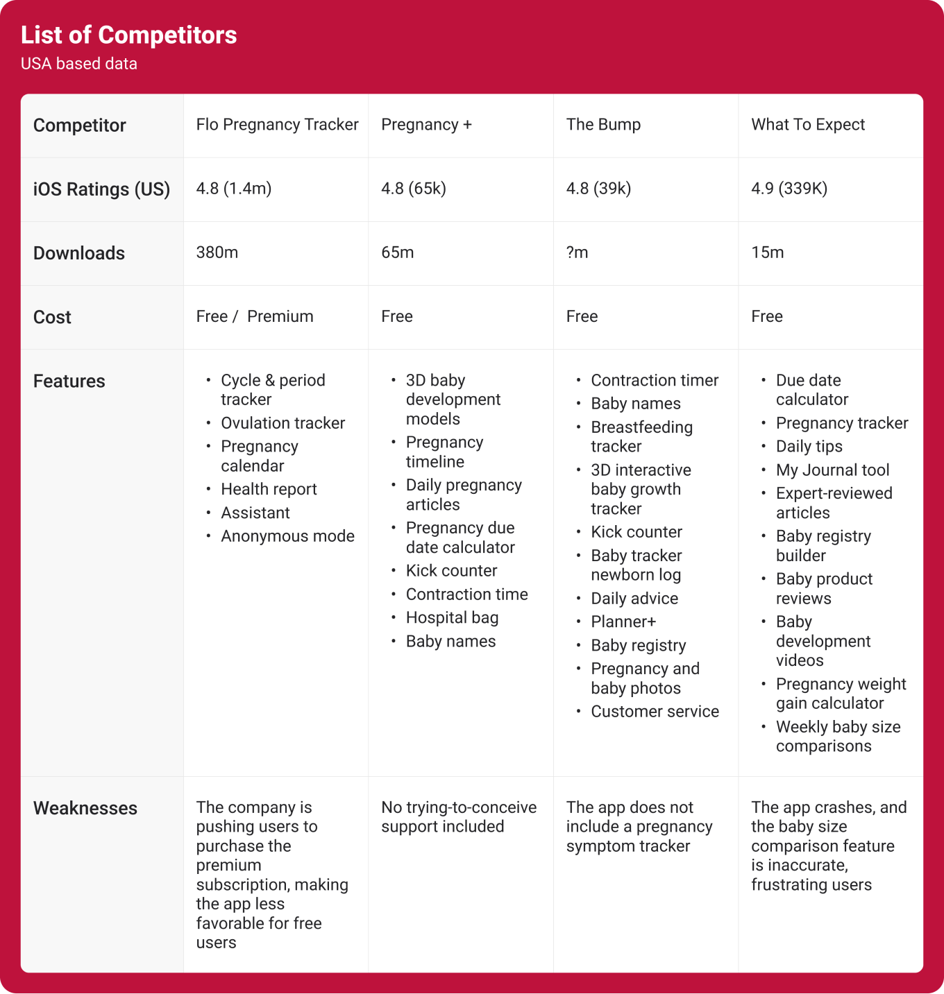 Competitor analysis