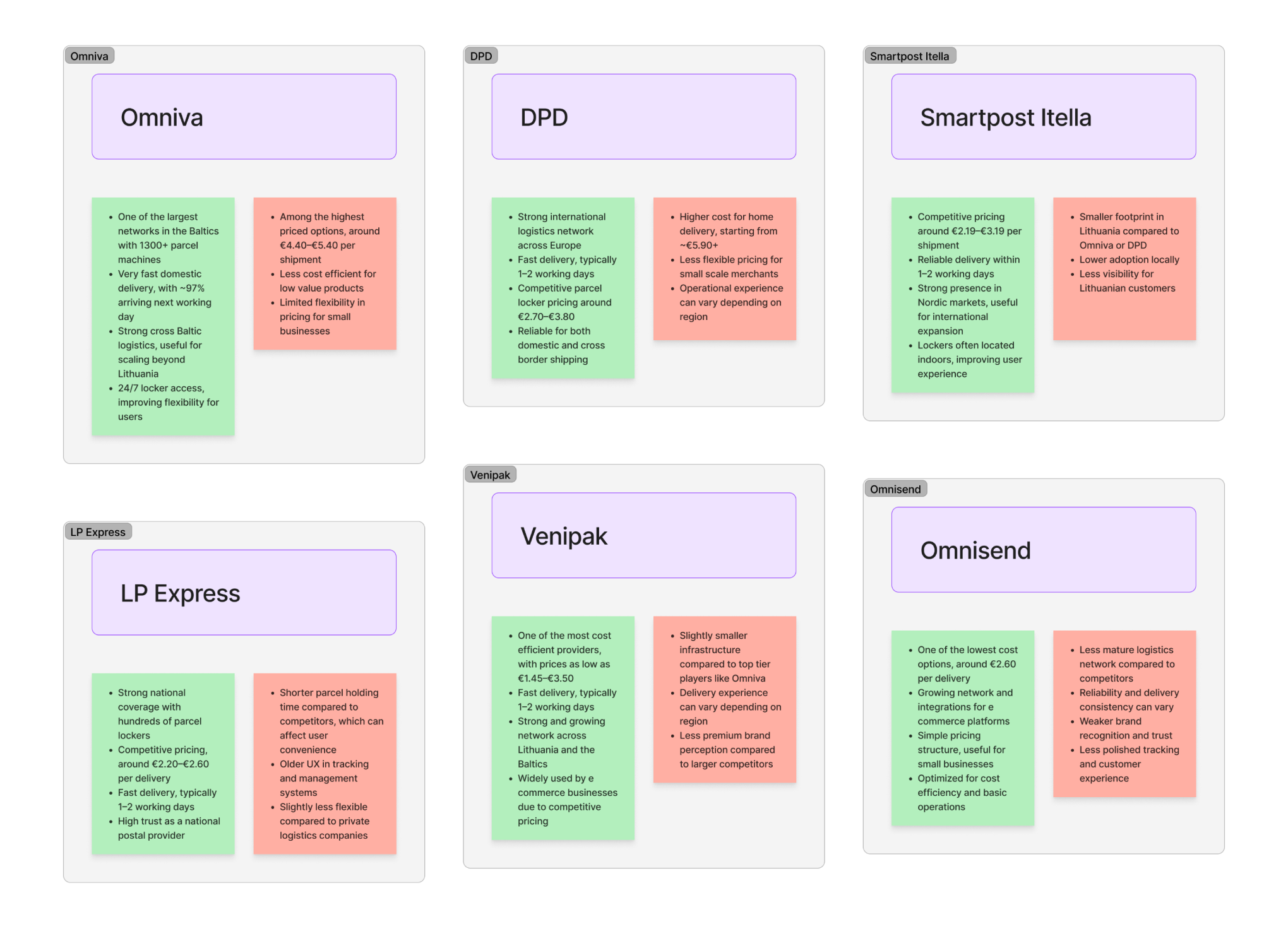 FigJam board comparing courier providers