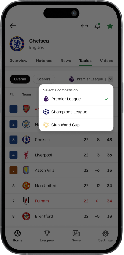 Table dropdown