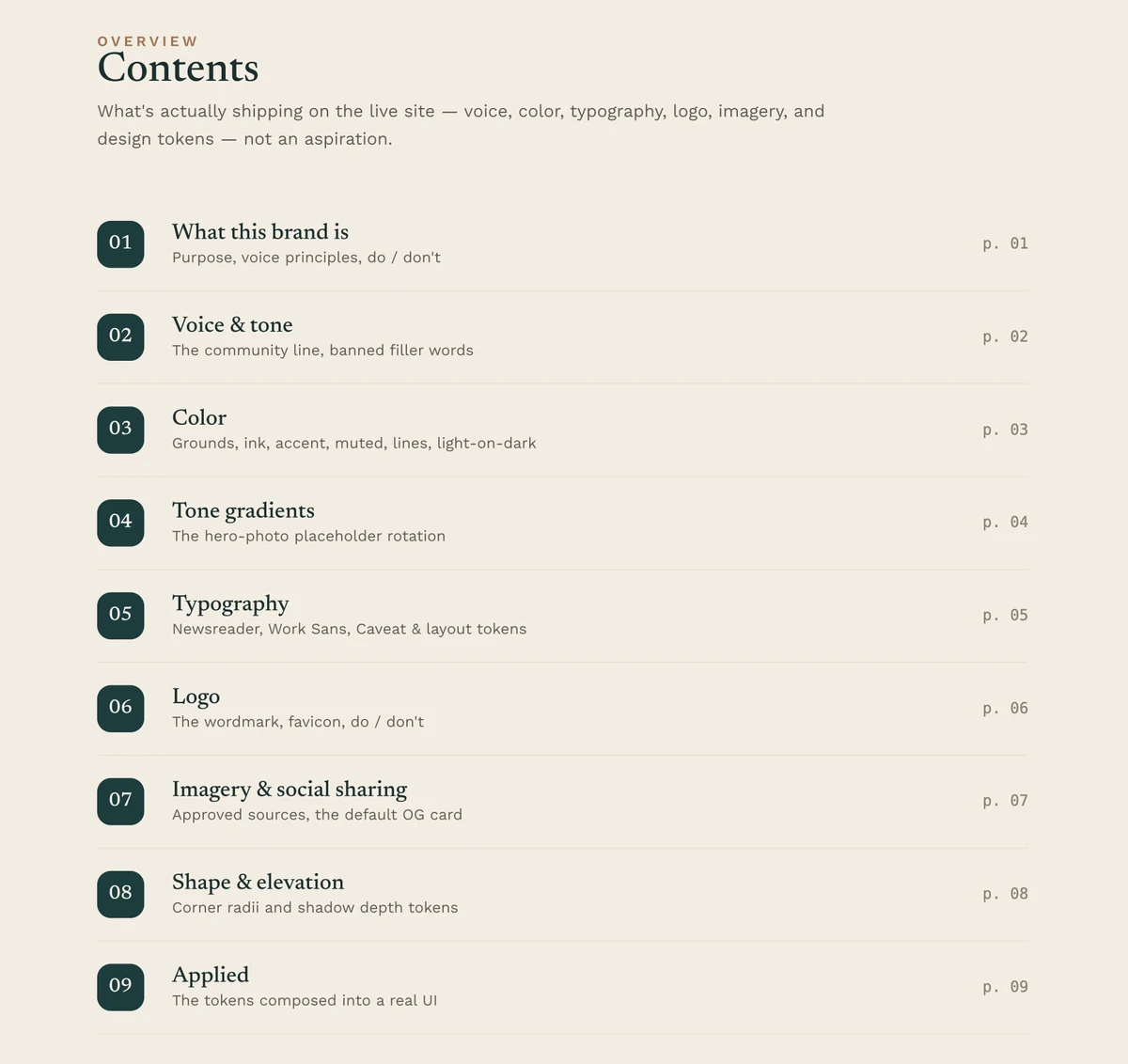 brand-guidelines.md contents page listing voice, color, typography, logo, imagery and design tokens